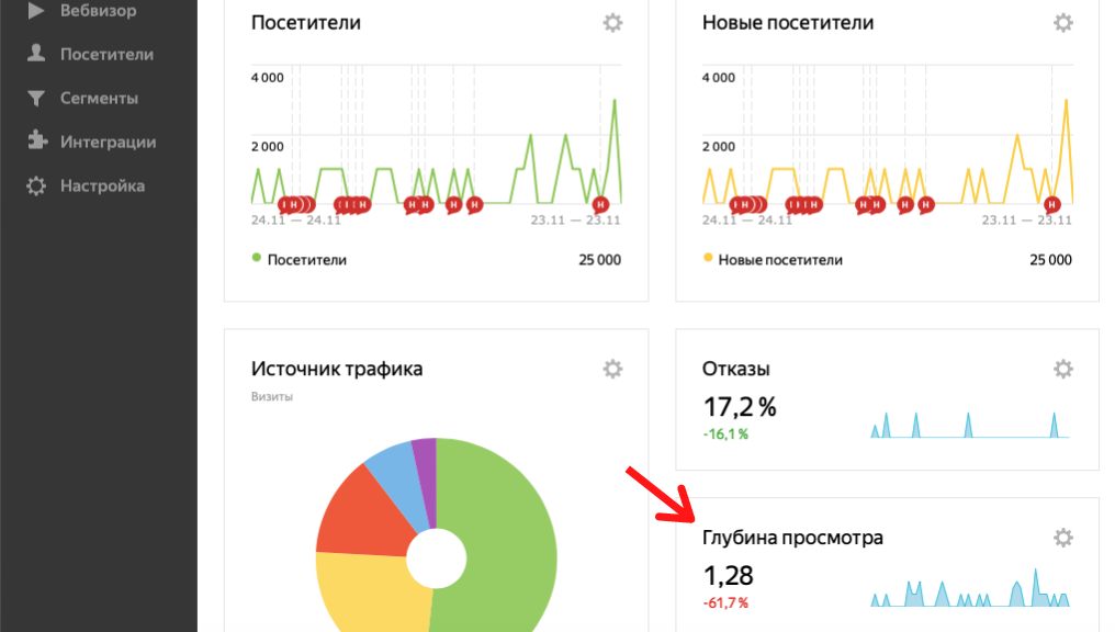 Метрики сайта: 30 показателей